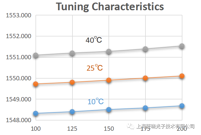 【原創(chuàng)】什么叫做DFB半導(dǎo)體激光器？