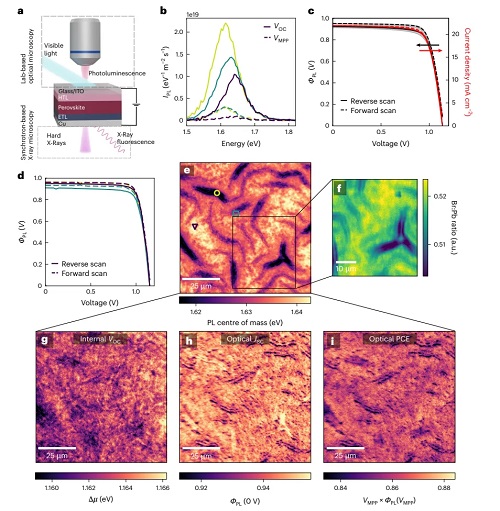 【資訊】operando表征-鈣鈦礦太陽能電池 | Nature Energy