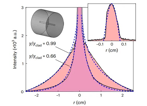 【資訊】擴散光波導-能量傳輸 | Nature Physics