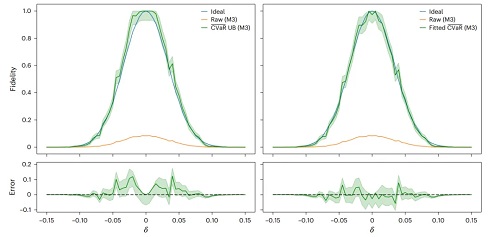 【資訊】IBM量子計(jì)算-噪聲 | Nature Computational Science
