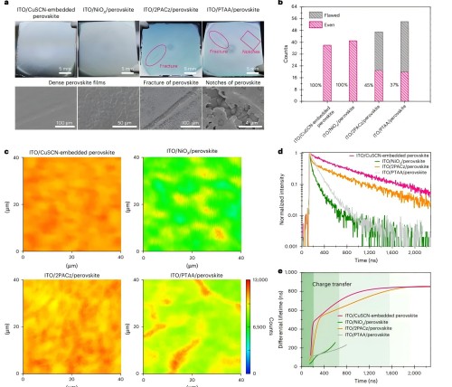 【資訊】鈣鈦礦太陽能電池 | Nature Photonics