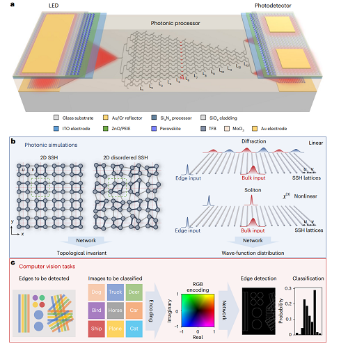 【資訊】集成光子芯片-鈣鈦礦/Si3N4 | Nature Photonics