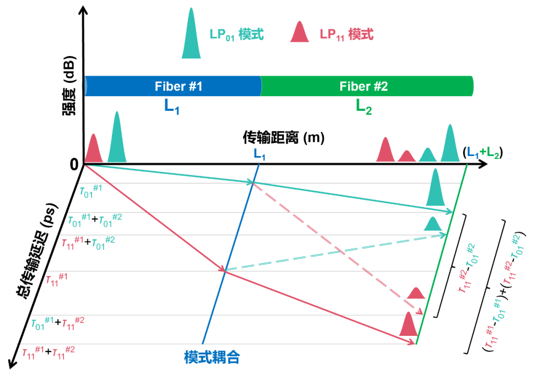 【資訊】可溯源、可定位、可量化提升光纖激光系統(tǒng)光束質(zhì)量