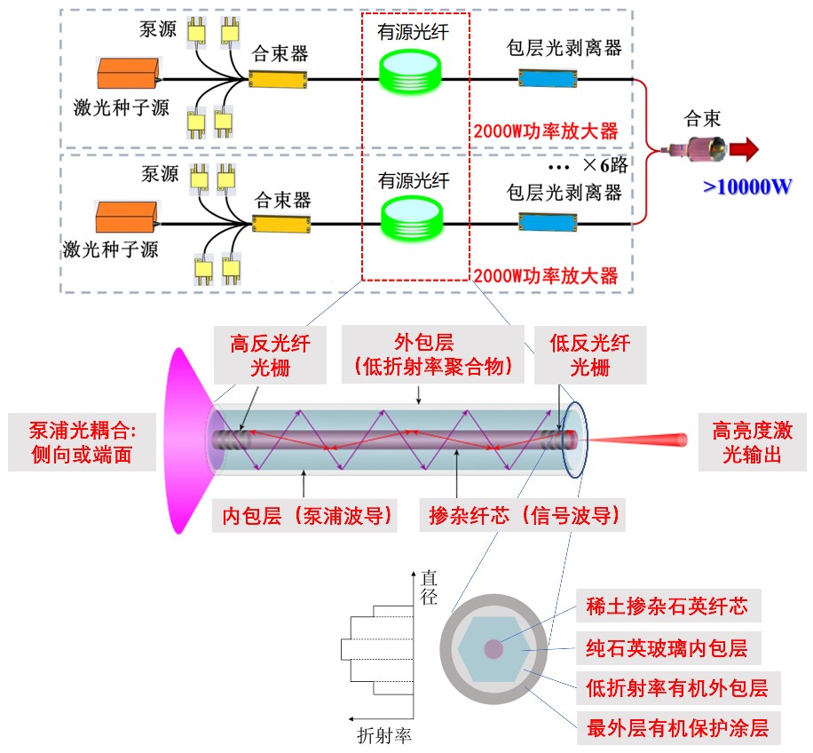 【資訊】飛向太空時(shí)，激光光纖會(huì)面臨怎樣的挑戰(zhàn)呢？